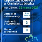 miniatura_raport-zachorowan-w-gminie-lubawka-na-dzien-23-03-2020-r