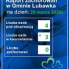 miniatura_raport-zachorowan-w-gminie-lubawka-na-dzien-29-marca-2020-r