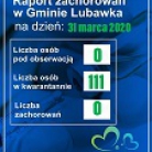 miniatura_raport-zachorowan-w-gminie-lubawka-na-dzien-31-marca-2020-r