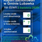miniatura_raport-zachorowan-w-gminie-lubawka-na-dzien-05-marca-2020-r