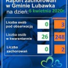 miniatura_raport-zachorowan-w-gminie-lubawka-na-dzien-06-kwietnia-2020-r