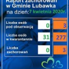 miniatura_raport-zachorowan-w-gminie-lubawka-na-dzien-07-kwietnia-2020-r