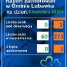 miniatura_raport-zachorowan-w-gminie-lubawka-i-powiecie-na-dzien-08-kwietnia-2020-r