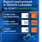 miniatura_raport-zachorowan-w-gminie-lubawka-i-powiecie-na-dzien-09-kwietnia-2020-r