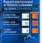 miniatura_raport-zachorowan-w-gminie-lubawka-i-powiecie-na-dzien-10-kwietnia-2020-r