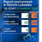 miniatura_raport-zachorowan-w-gminie-lubawka-i-powiecie-na-dzien-11-kwietnia-2020-r