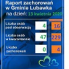 miniatura_raport-zachorowan-w-gminie-lubawka-i-powiecie-na-dzien-13-kwietnia-2020-r