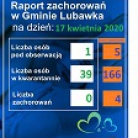 miniatura_raport-zachorowan-w-gminie-lubawka-i-powiecie-na-dzien-17-kwietnia-2020-r