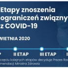 miniatura_20-04-2020-r-pierwszy-etap-znoszenia-ograniczen-zwiazanych-z-koronawirusem