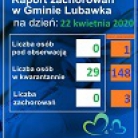 miniatura_raport-zachorowan-w-gminie-lubawka-i-powiecie-na-dzien-22-kwietnia-2020-r