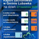 miniatura_raport-zachorowan-w-gminie-lubawka-i-powiecie-na-dzien-27-kwietnia-2020-r