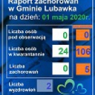 miniatura_raport-zachorowan-w-gminie-lubawka-i-powiecie-na-dzien-1-maja-2020-r
