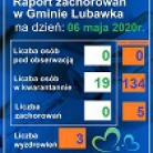 miniatura_raport-zachorowan-w-gminie-lubawka-i-powiecie-na-dzien-6-maja-2020-r