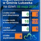 miniatura_raport-zachorowan-w-gminie-lubawka-i-powiecie-na-dzien-8-maja-2020-r