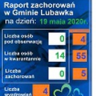miniatura_raport-zachorowan-w-gminie-lubawka-i-powiecie-na-dzien-19-maja-2020-r