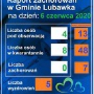miniatura_raport-zachorowan-w-gminie-lubawka-i-powiecie-na-dzien-6-czerwca-2020-r