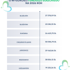 miniatura_informacja-o-wysokosci-funduszu-soleckiego-na-2026-rok
